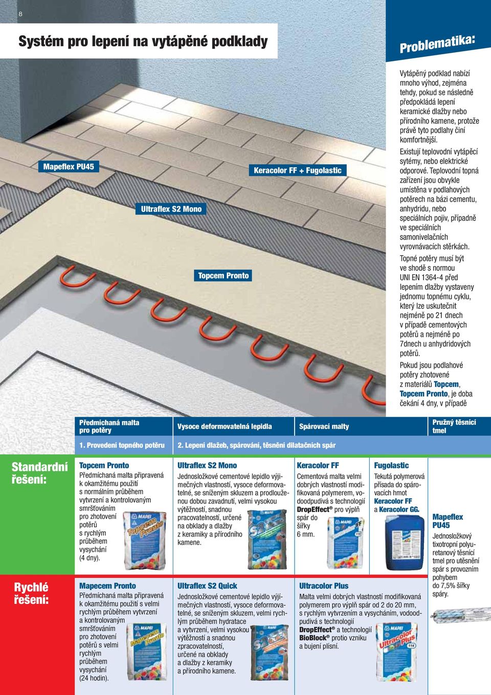 Teplovodní topná zařízení jsou obvykle umístěna v podlahových potěrech na bázi cementu, anhydridu, nebo speciálních pojiv, případně ve speciálních samonivelačních vyrovnávacích stěrkách.