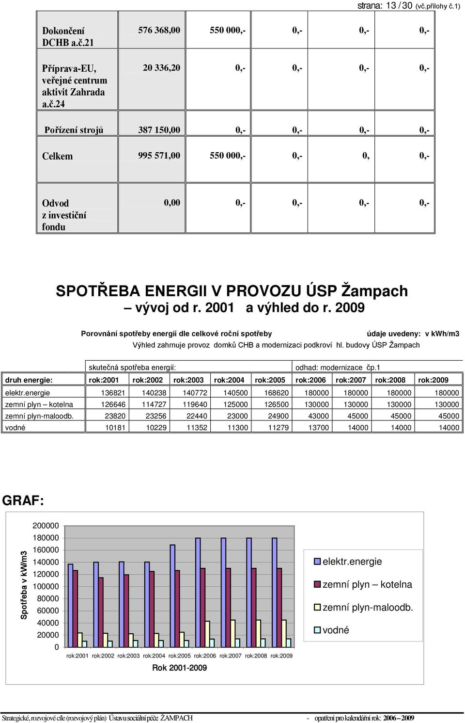 1) Dokonče