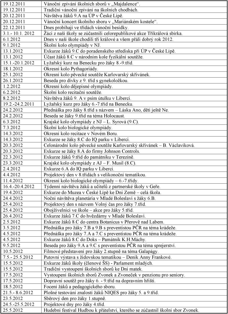 9.1.2012 Školní kolo olympiády v NJ. 13.1.2012 Exkurze žáků 9.C do poradenského střediska při ÚP v České Lípě. 13.1.2012 Účast žáků 8.C v národním kole fyzikální soutěže. 15.1.-20.1.2012 Lyžařský kurz na Benecku pro žáky 8.