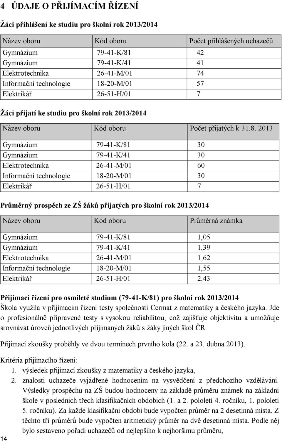 20-M/01 57 Elektrikář 26-51-H/01 7 Žáci přijatí ke studiu pro školní rok 2013/2014 Název oboru Kód oboru Počet přijatých k 31.8.