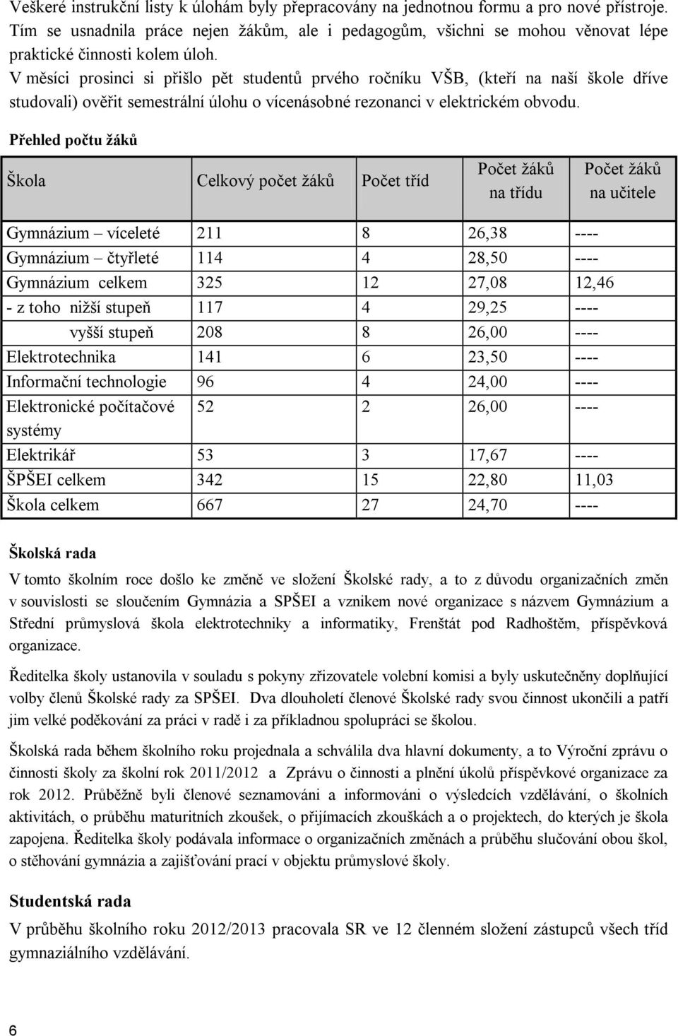 V měsíci prosinci si přišlo pět studentů prvého ročníku VŠB, (kteří na naší škole dříve studovali) ověřit semestrální úlohu o vícenásobné rezonanci v elektrickém obvodu.