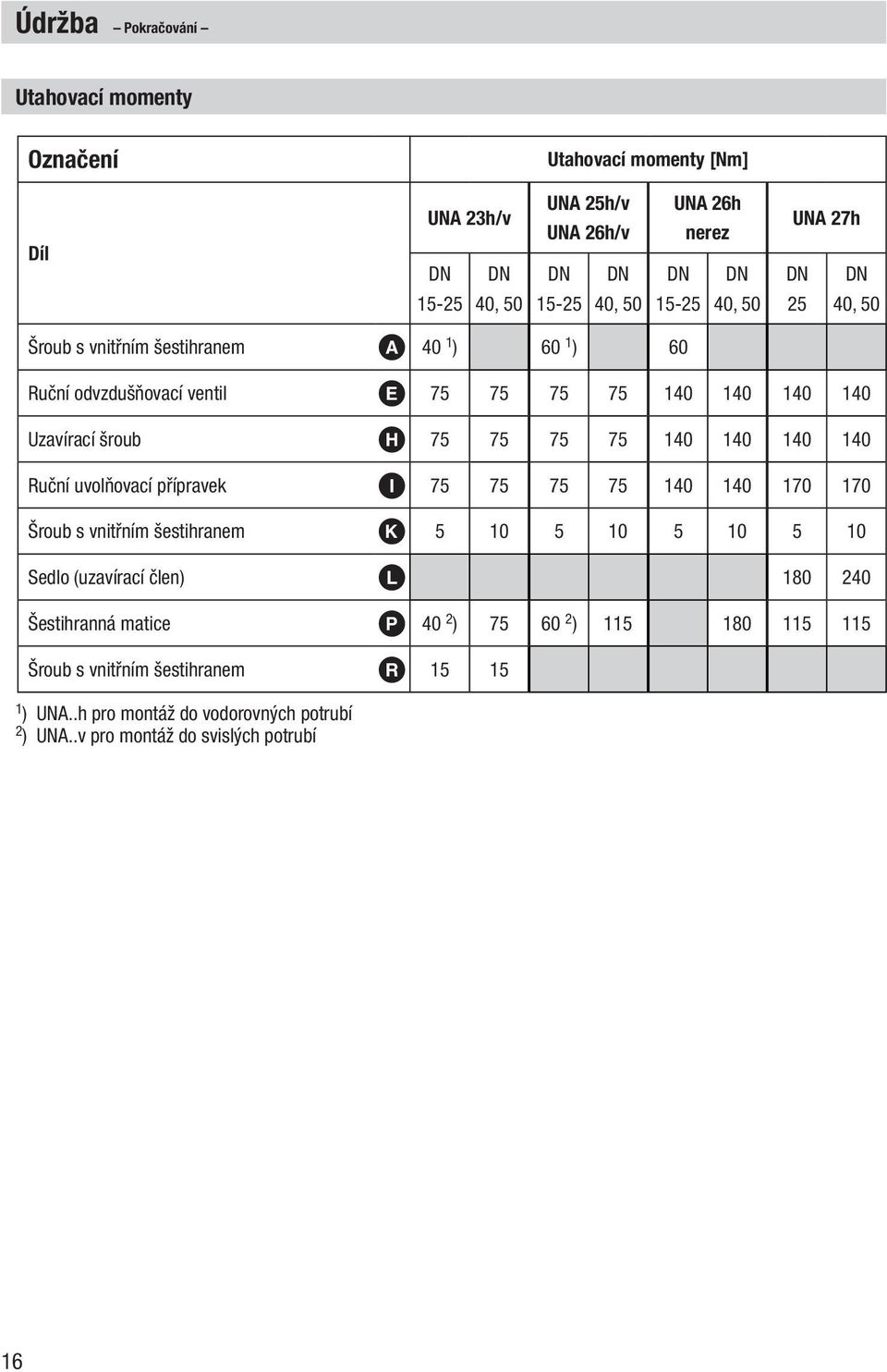 140 140 140 140 Ruční uvolňovací přípravek I 75 75 75 75 140 140 170 170 Šroub s vnitřním šestihranem K 5 10 5 10 5 10 5 10 Sedlo (uzavírací člen) L 180 240