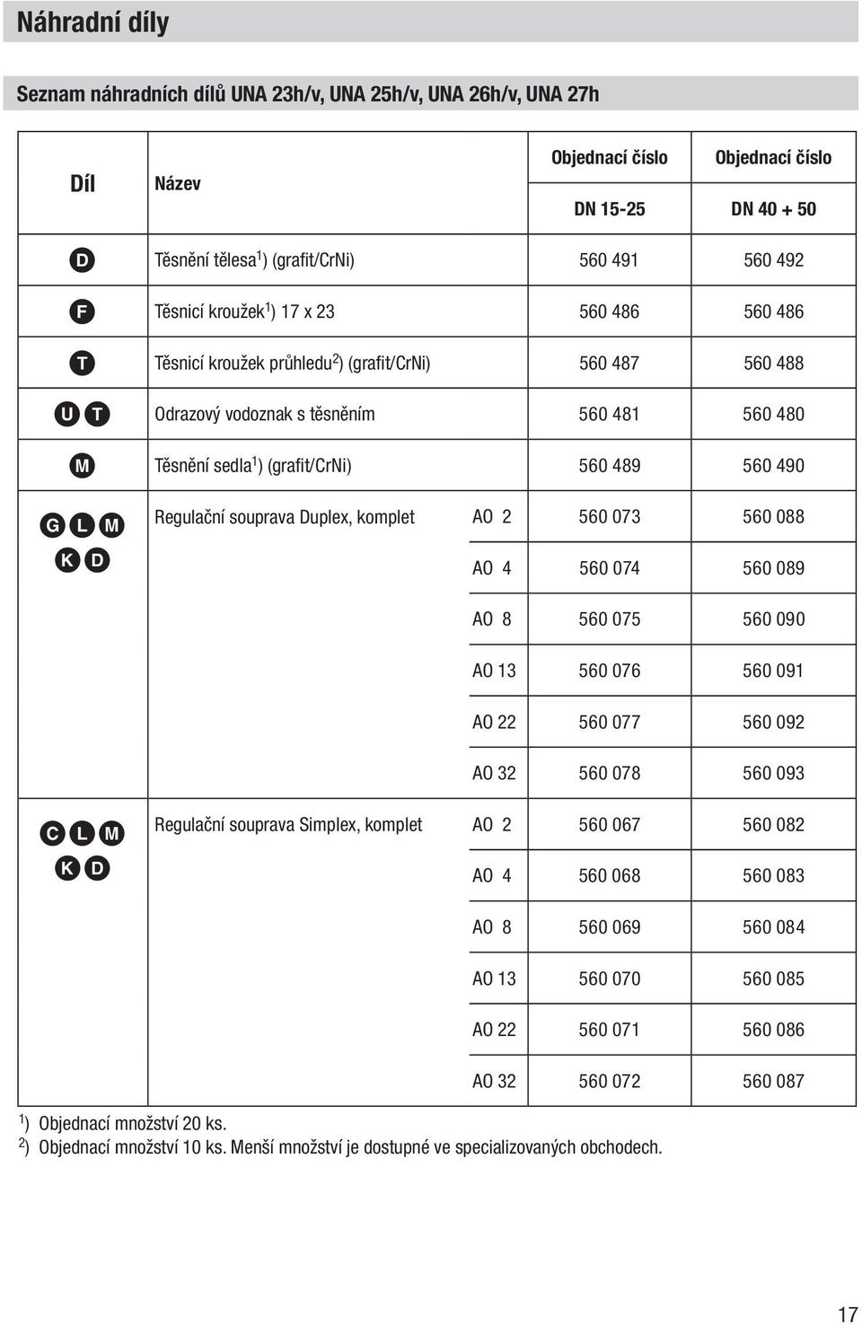 490 GLM KD Regulační souprava Duplex, komplet AO 2 560 073 560 088 AO 4 560 074 560 089 AO 8 560 075 560 090 AO 13 560 076 560 091 AO 22 560 077 560 092 AO 32 560 078 560 093 CLM KD Regulační