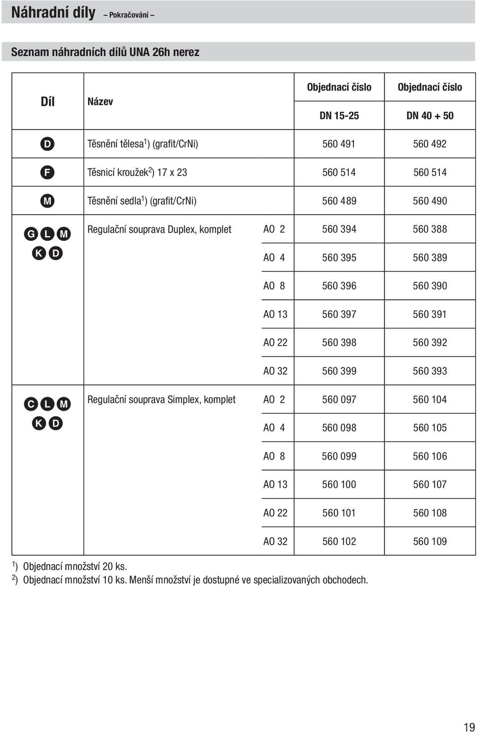 560 396 560 390 AO 13 560 397 560 391 AO 22 560 398 560 392 AO 32 560 399 560 393 CLM KD Regulační souprava Simplex, komplet AO 2 560 097 560 104 AO 4 560 098 560 105 AO 8 560 099 560