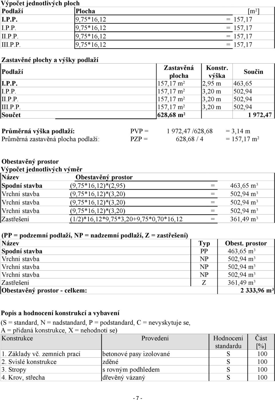 P. 157,17 m 2 2,95 m 463,65 I.P.P. 157,17 m 2 3,20 m 502,94 II.P.P. 157,17 m 2 3,20 m 502,94 III.P.P. 157,17 m 2 3,20 m 502,94 Součet 628,68 m 2 1 972,47 Průměrná výška podlaží: PVP = 1 972,47