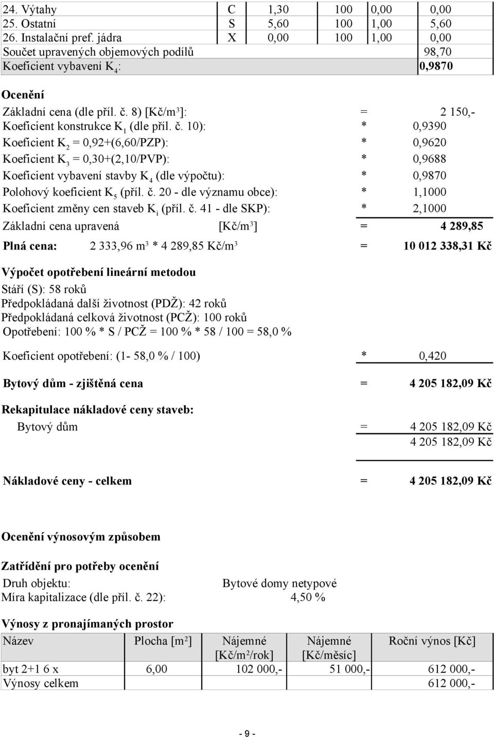 č. 10): * 0,9390 Koeficient K 2 = 0,92+(6,60/PZP): * 0,9620 Koeficient K 3 = 0,30+(2,10/PVP): * 0,9688 Koeficient vybavení stavby K 4 (dle výpočtu): * 0,9870 Polohový koeficient K 5 (příl. č.