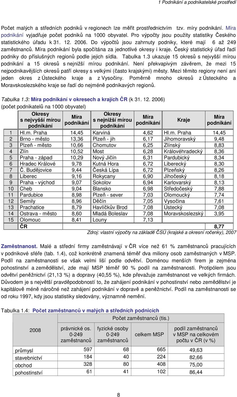 Míra podnikání byla spočítána za jednotlivé okresy i kraje. Český statistický úřad řadí podniky do příslušných regionů podle jejich sídla. Tabulka 1.