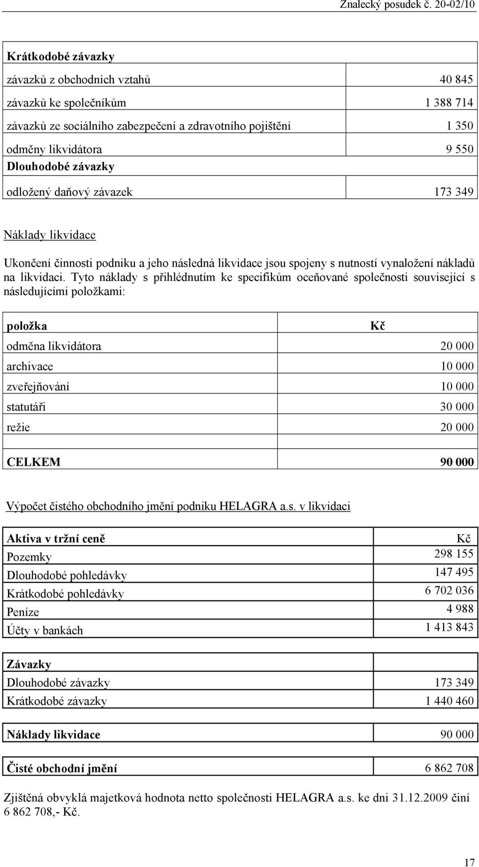 Tyto náklady s přihlédnutím ke specifikům oceňované společnosti související s následujícími položkami: položka Kč odměna likvidátora 20 000 archivace 10 000 zveřejňování 10 000 statutáři 30 000 režie