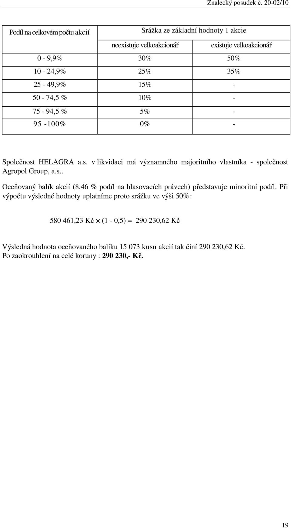 Při výpočtu výsledné hodnoty uplatníme proto srážku ve výši 50%: 580 461,23 Kč (1-0,5) = 290 230,62 Kč Výsledná hodnota oceňovaného balíku 15 073 kusů akcií