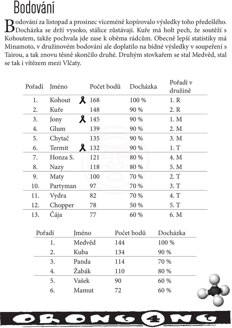 Obecně lepší statistiky má Minamoto, v družinovém bodování ale doplatilo na bídné výsledky v soupeření s Tairou, a tak znovu těsně skončilo druhé.