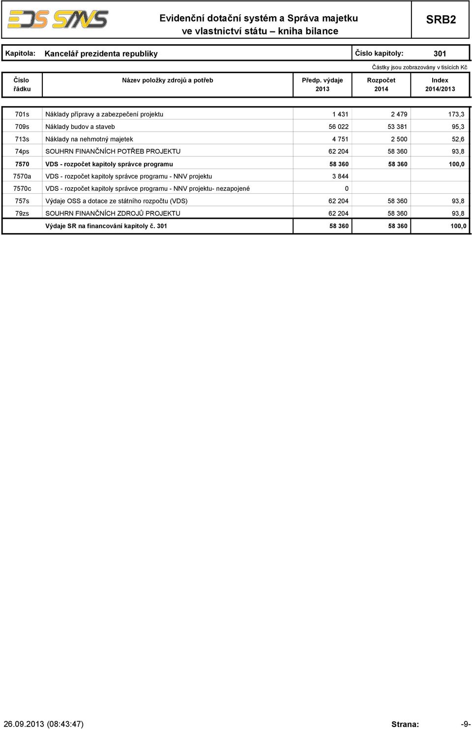 100,0 7570a VDS - rozpočet kapitoly správce programu - NNV projektu 3 844 7570c VDS - rozpočet kapitoly správce programu - NNV projektu- nezapojené 0 757s Výdaje OSS a