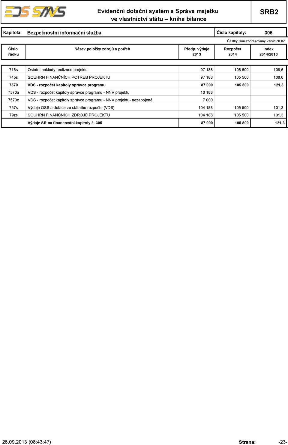 NNV projektu 10 188 7570c VDS - rozpočet kapitoly správce programu - NNV projektu- nezapojené 7 000 757s Výdaje OSS a dotace ze státního rozpočtu