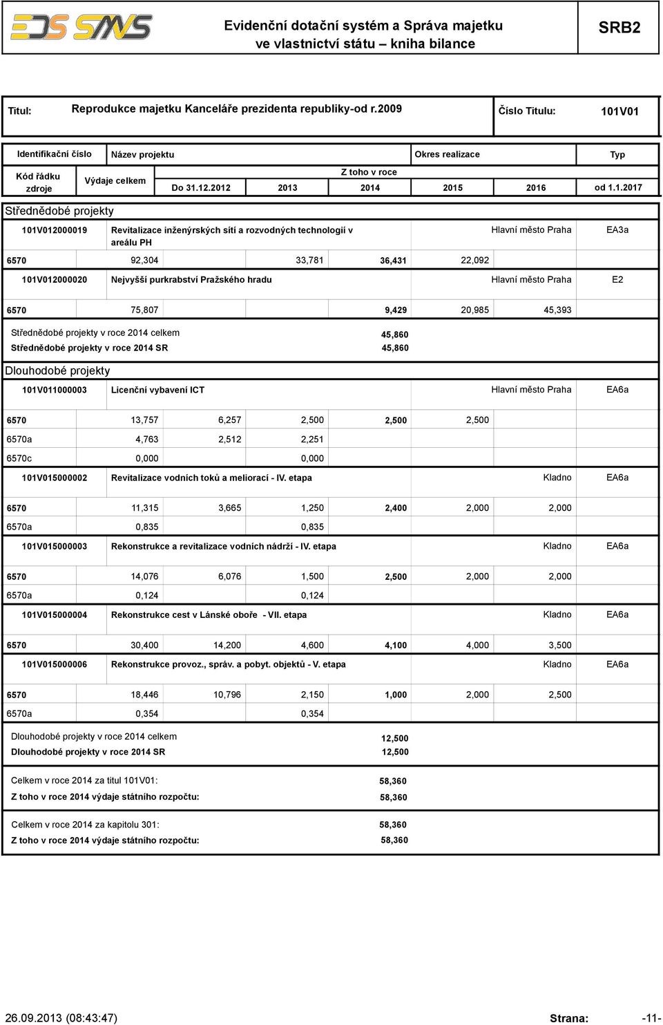 Pražského hradu 75,807 9,429 20,985 45,393 Střednědobé projekty v roce celkem Střednědobé projekty v roce SR 45,860 45,860 Dlouhodobé projekty 101V011000003 Licenční vybavení ICT EA6a 13,757 6,257 a
