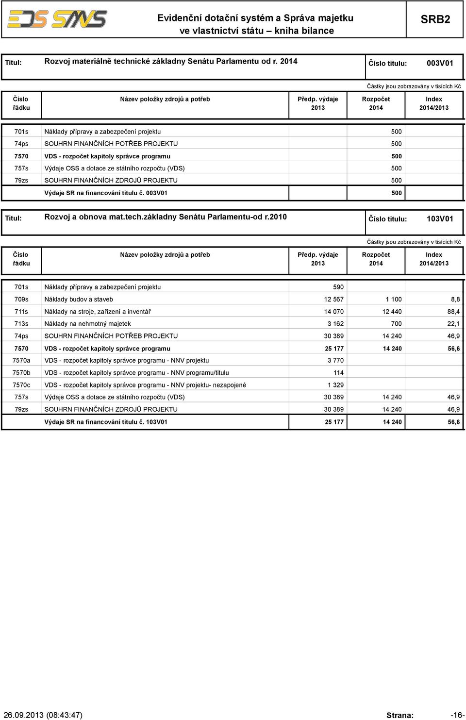 rozpočtu (VDS) 500 79zs SOUHRN FINANČNÍCH ZDROJŮ PROJEKTU 500 Výdaje SR na financování titulu č. 003V01 500 Titul: Rozvoj a obnova mat.tech.základny Senátu Parlamentu-od r.