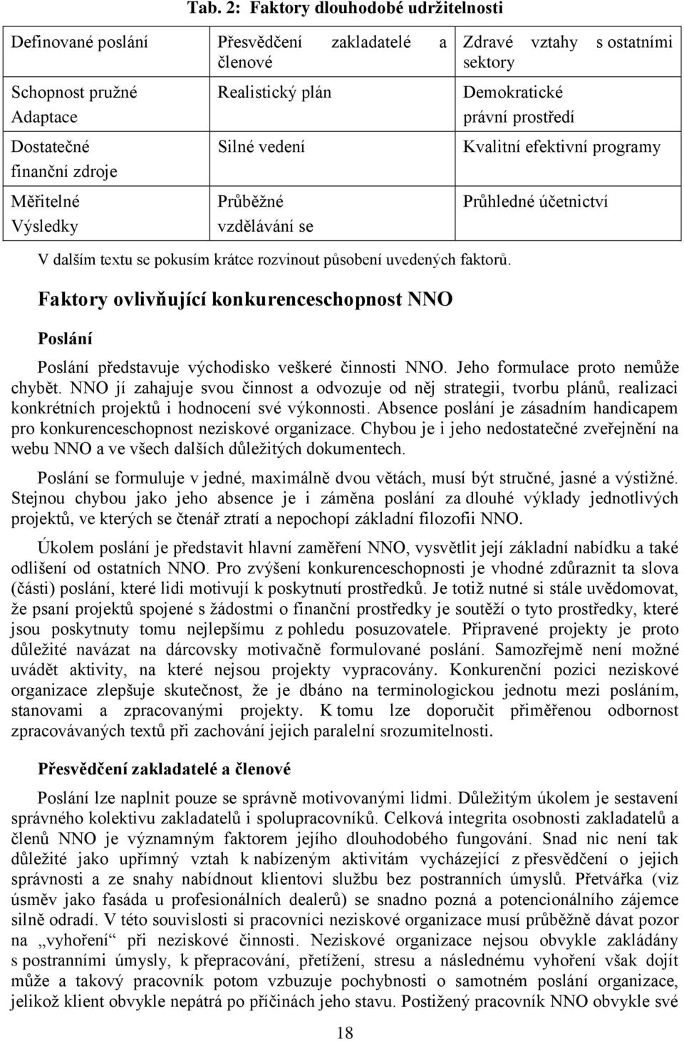 faktorů. Faktory ovlivňující konkurenceschopnost NNO Poslání Poslání představuje východisko veškeré činnosti NNO. Jeho formulace proto nemůže chybět.