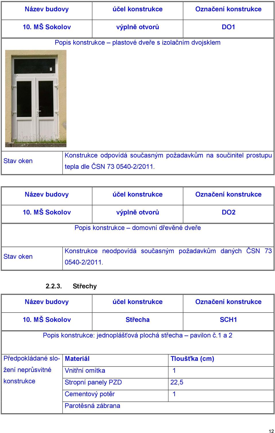MŠ Sokolov výplně otvorů DO2 Popis konstrukce domovní dřevěné dveře Stav oken Konstrukce neodpovídá současným požadavkům daných ČSN 73 