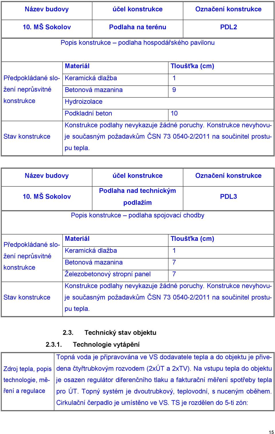 mazanina 9 Hydroizolace Podkladní beton 10 Konstrukce podlahy nevykazuje žádné poruchy. Konstrukce nevyhovuje současným požadavkům ČSN 73 0540-2/2011 na součinitel prostupu tepla.