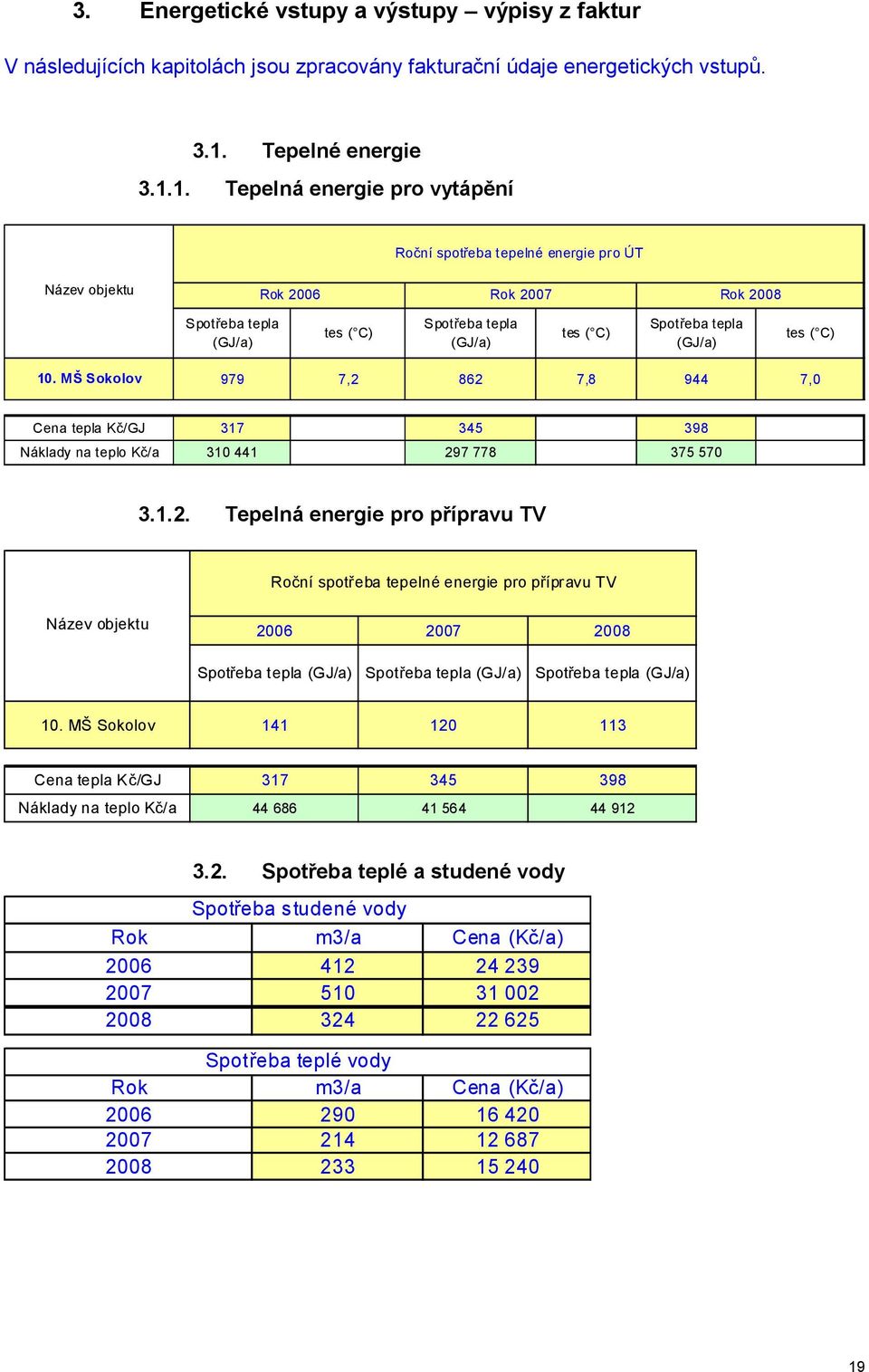 1. Tepelná energie pro vytápění Roční spotřeba tepelné energie pro ÚT Název objektu Rok 2006 Rok 2007 Rok 2008 Spotřeba tepla (GJ/a) tes ( C) Spotřeba tepla (GJ/a) tes ( C) Spotřeba tepla (GJ/a) tes