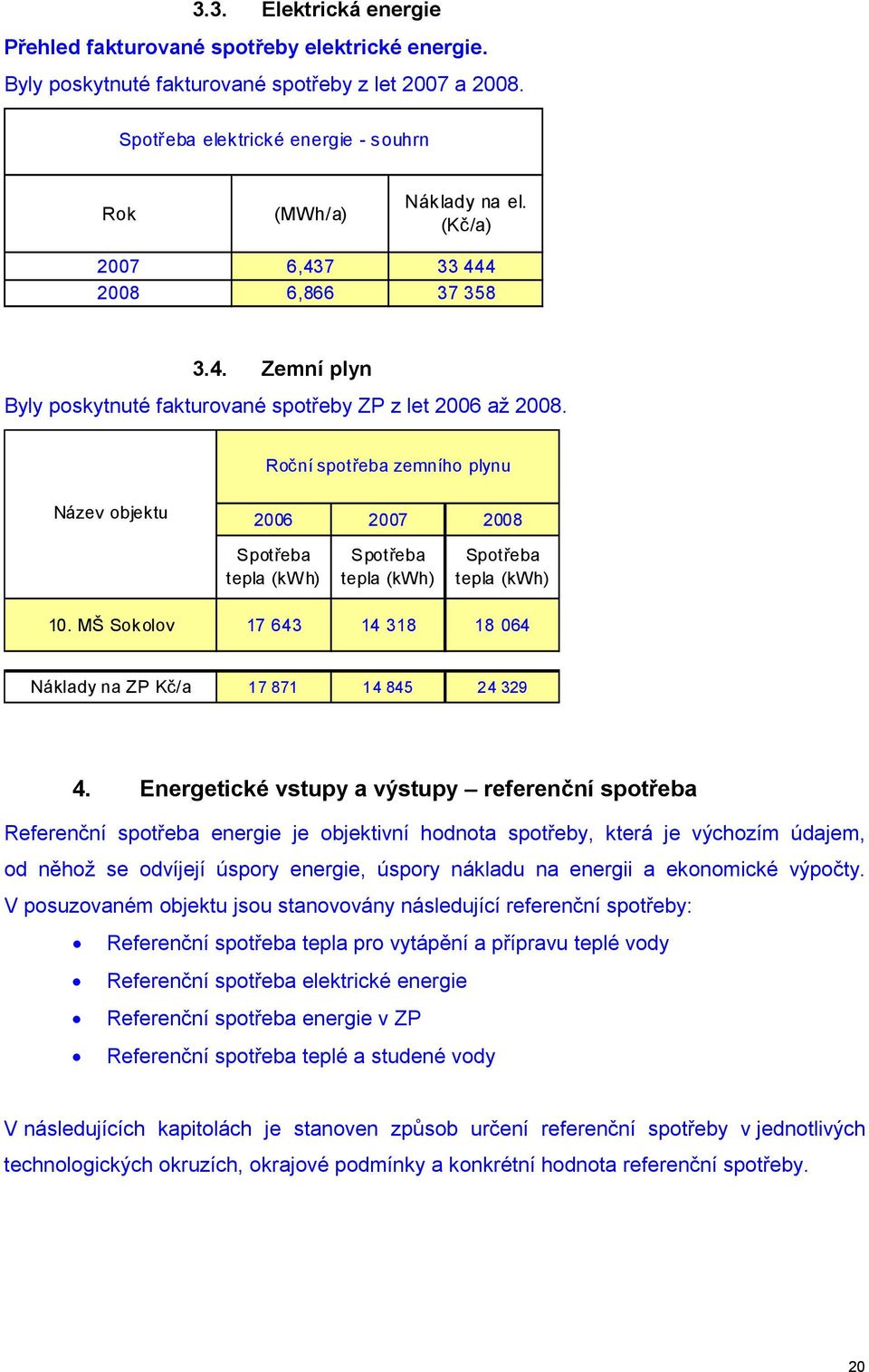 Roční spotřeba zemního plynu Název objektu 2006 2007 2008 Spotřeba tepla (kw h) Spotřeba tepla (kwh) Spotřeba tepla (kwh) 10. MŠ Sokolov 17 643 14 318 18 064 Náklady na ZP Kč/a 17 871 14 845 24 329 4.