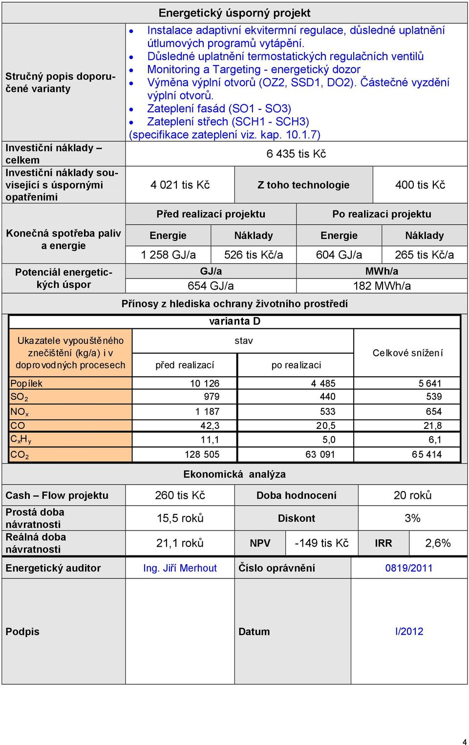 Důsledné uplatnění termostatických regulačních ventilů Monitoring a Targeting - energetický dozor Výměna výplní otvorů (OZ2, SSD1, DO2). Částečné vyzdění výplní otvorů.