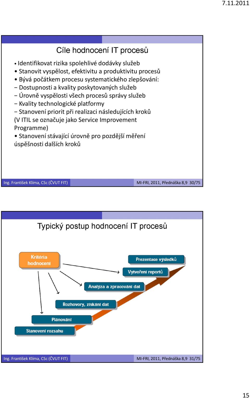 následujících kroků (V ITIL se označuje jako Service Improvement Programme) Stanovení stávající úrovně pro pozdější měření úspěšnosti dalších kroků Ing.