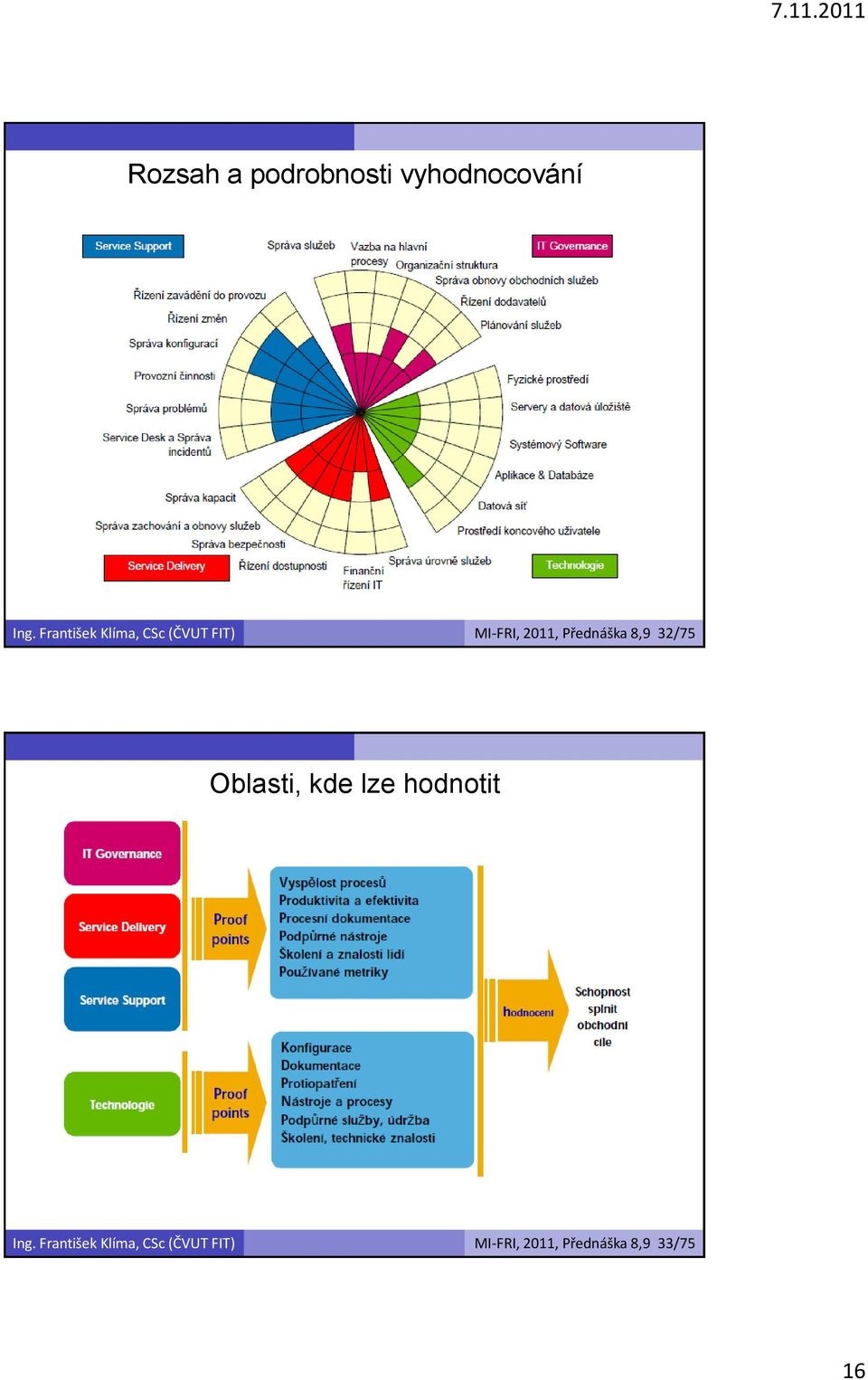 Přednáška 8,9 32/75 Oblasti, kde lze hodnotit Ing.