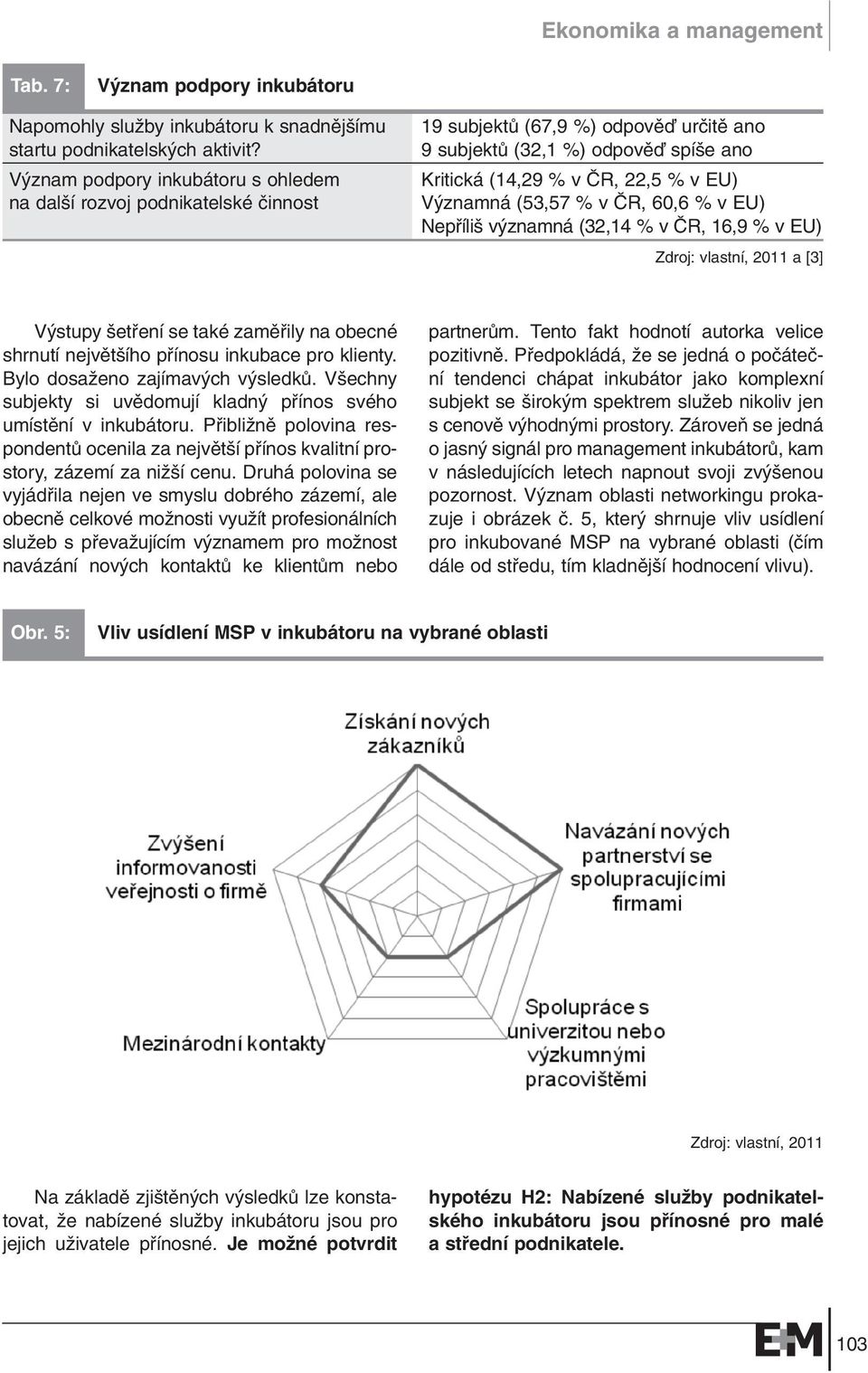 (53,57 % v âr, 60,6 % v EU) Nepfiíli v znamná (32,14 % v âr, 16,9 % v EU) a [3] V stupy etfiení se také zamûfiily na obecné shrnutí nejvût ího pfiínosu inkubace pro klienty.