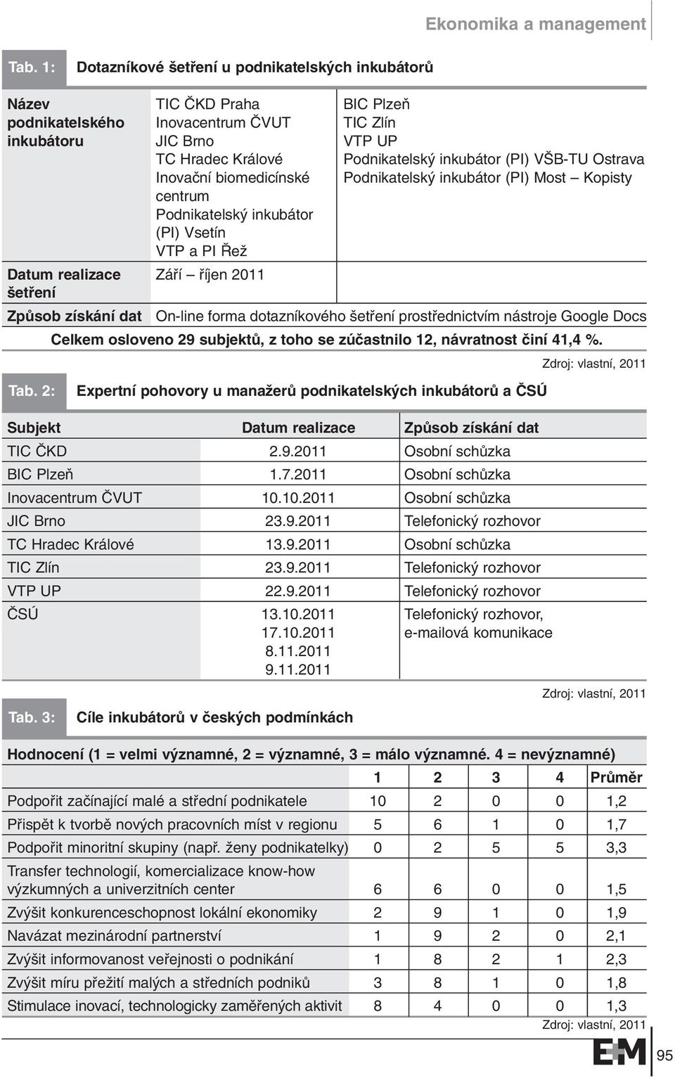 Tab. 2: On-line forma dotazníkového etfiení prostfiednictvím nástroje Google Docs Celkem osloveno 29 subjektû, z toho se zúãastnilo 12, návratnost ãiní 41,4 %.