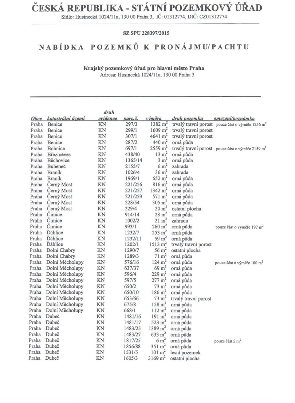 "ámka Praha Benice KN 297/3 1382 m 2 trvalý travní porost pouze část o výměře 1256 m 2 Praha Benice KN 299/1 1609 m 2 trvalý travní porost Praha Benice KN 307/1 4641 m 2 trvalý travní porost Praha