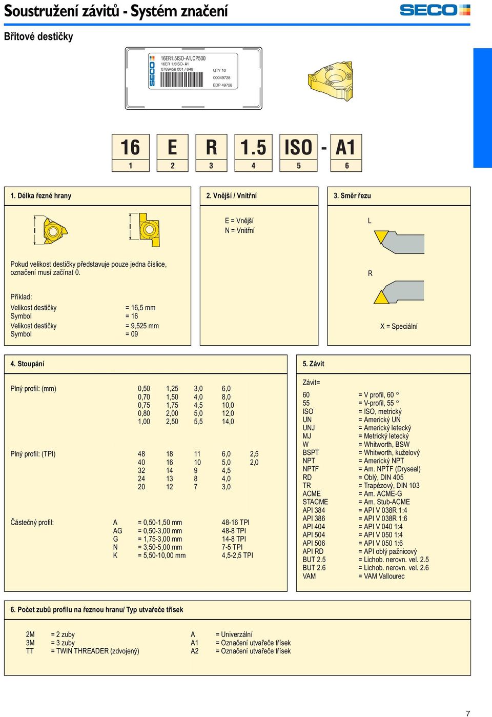 R Příklad: destičky Symbol destičky Symbol = 16,5 mm = 16 = 9,525 mm = 09 X = Speciální 4. Stoupání 5.