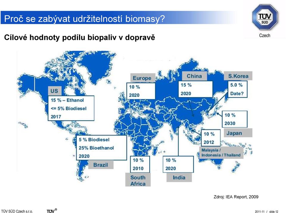 Cílové hodnoty podílu biopaliv