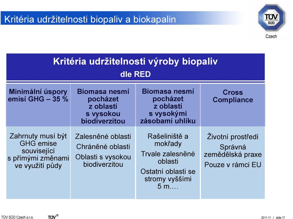 GHG emise související s přímými změnami ve využití půdy Zalesněné oblasti Chráněné oblasti Oblasti s vysokou biodiverzitou Rašeliniště a