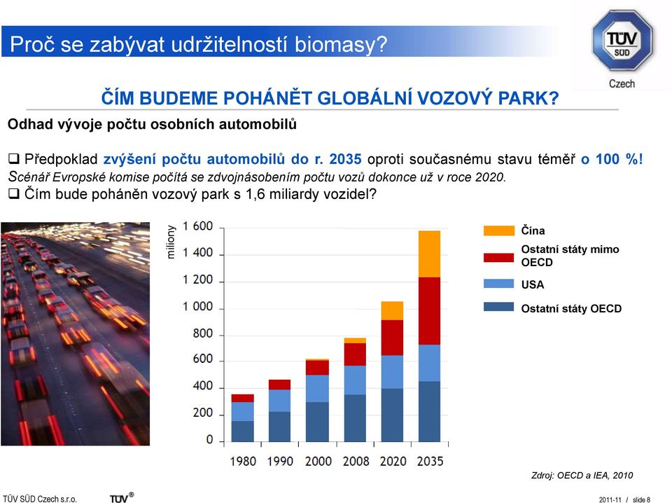 2035 oproti současnému stavu téměř o 100 %!