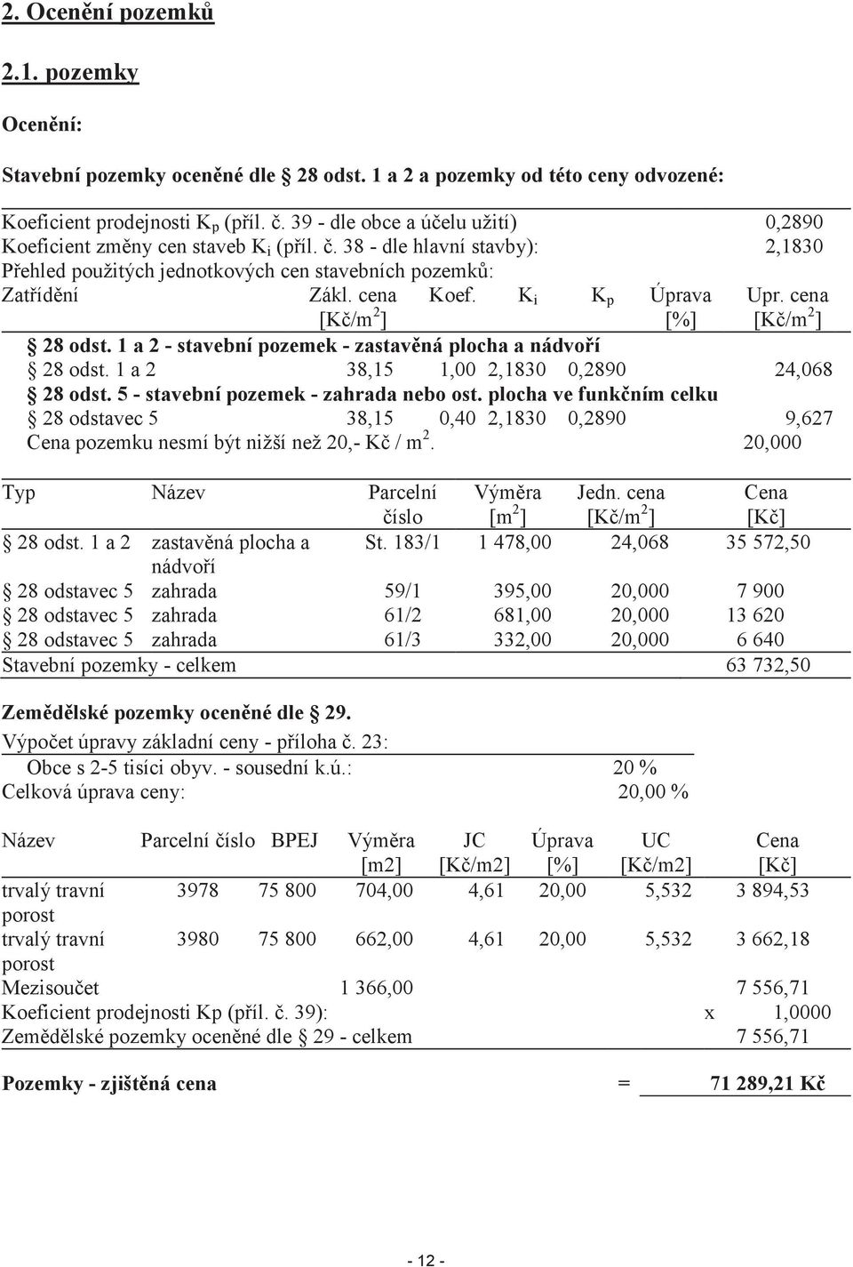 cena [Kč/m 2 ] Koef. K i K p Úprava [%] Upr. cena [Kč/m 2 ] 28 odst. 1 a 2 - stavební pozemek - zastavěná plocha a nádvoří 28 odst. 1 a 2 38,15 1,00 2,1830 0,2890 24,068 28 odst.