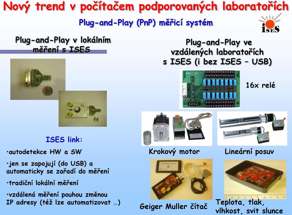 a SW jen se zapojují (do USB) a automaticky se zařadí do měření tradiční lokální měření vzdálená měření pouhou