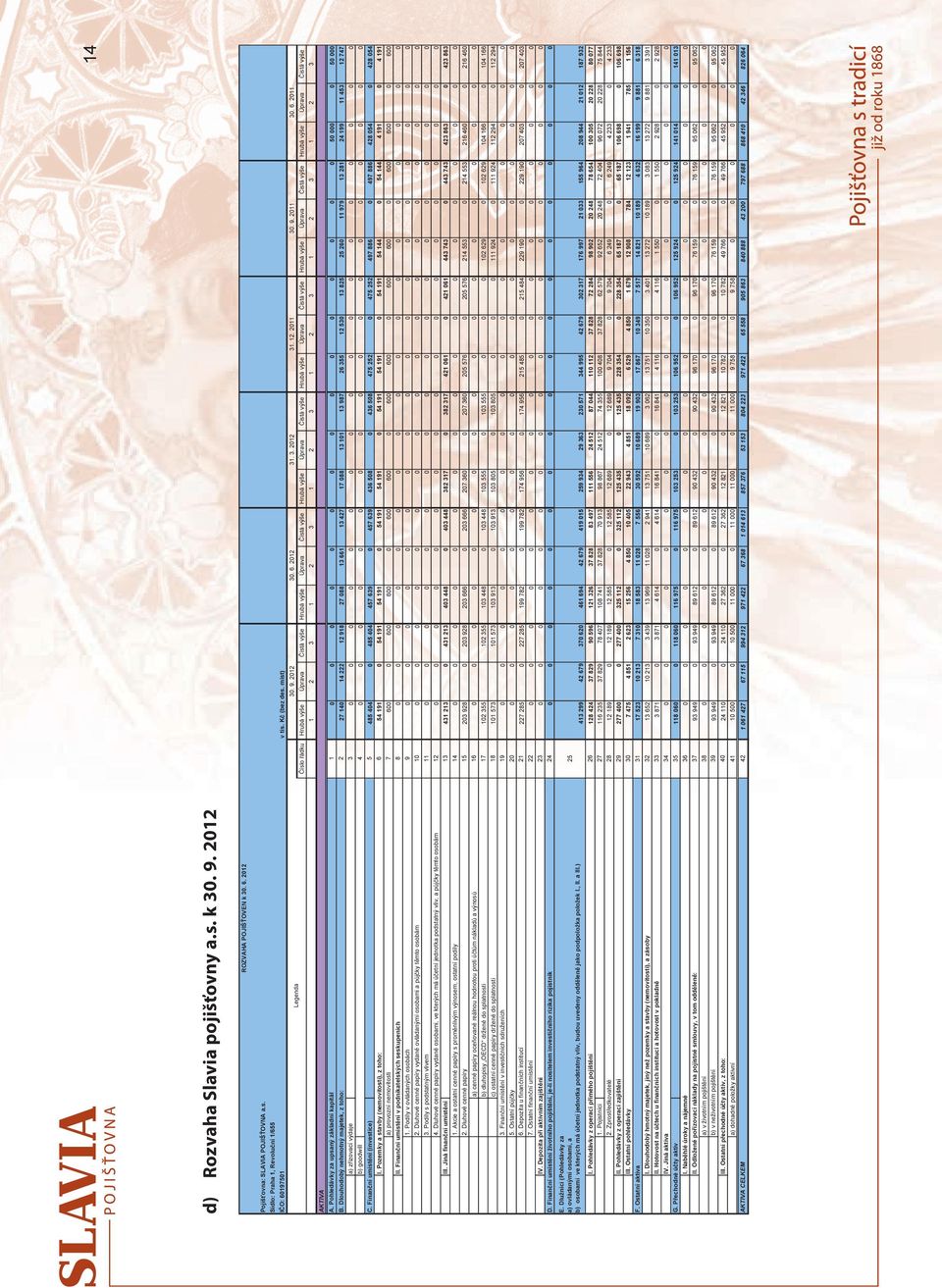 2011 íslo ádku Hrubá výše Úprava istá výše Hrubá výše Úprava istá výše Hrubá výše Úprava istá výše Hrubá výše Úprava istá výše Hrubá výše Úprava istá výše Hrubá výše Úprava istá výše 30. 6.