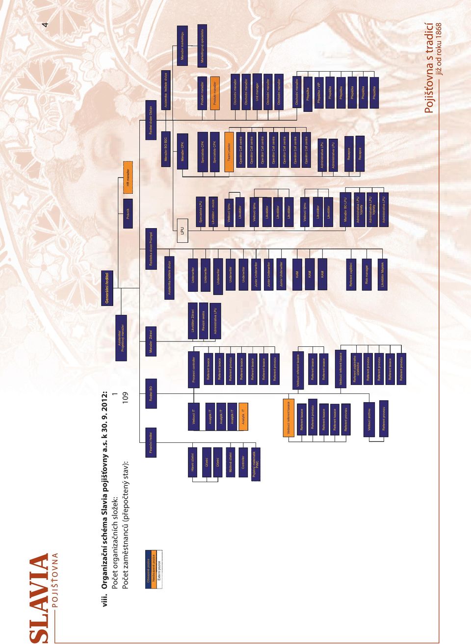 taxace Vedoucí referent taxace ěeditel BO Referent provozu Vedoucí referent taxace Finanþní Ĝeditel viii. Organizační schéma Slavia pojišťovny a.s. k 30. 9.