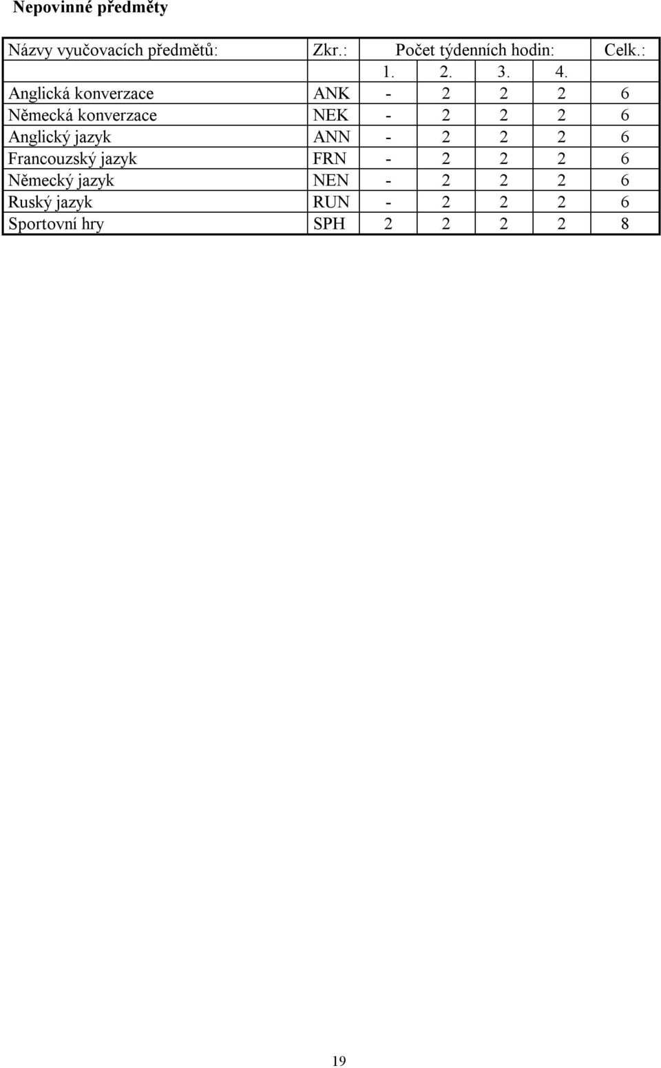 2 6 Francouzský jazyk FRN - 2 2 2 6 Německý jazyk NEN - 2