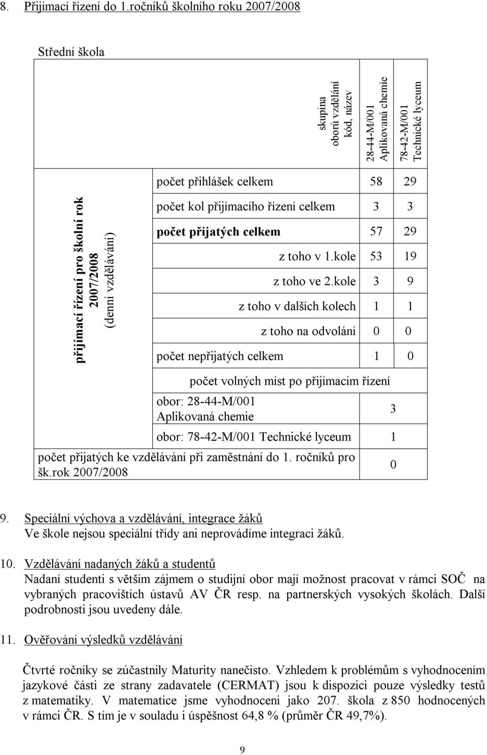 2007/2008 (denní vzdělávání) počet kol přijímacího řízení celkem 3 3 počet přijatých celkem 57 29 z toho v 1.kole 53 19 z toho ve 2.