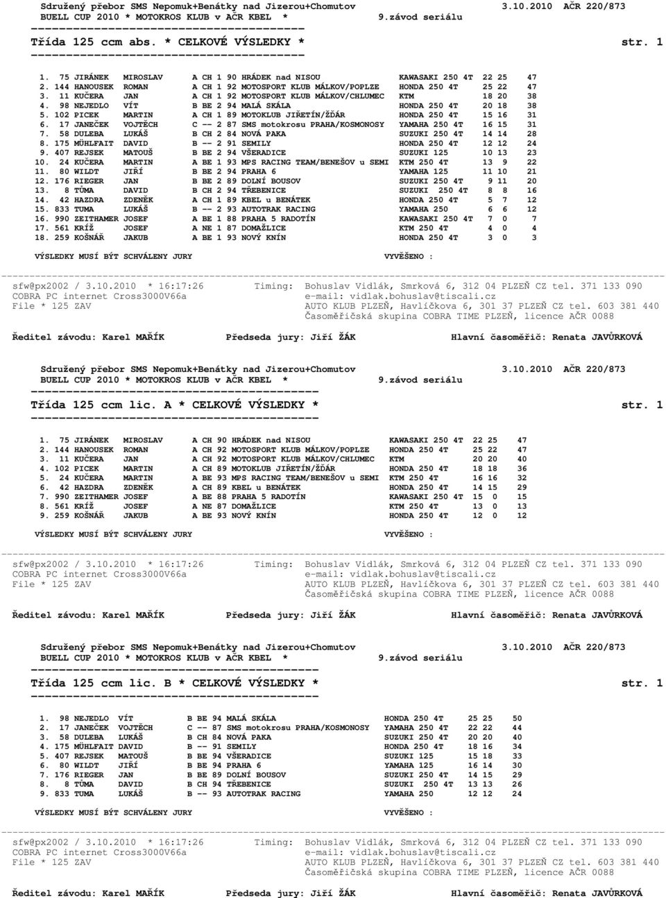 11 KUČERA JAN A CH 1 92 MOTOSPORT KLUB MÁLKOV/CHLUMEC KTM 18 20 38 4. 98 NEJEDLO VÍT B BE 2 94 MALÁ SKÁLA HONDA 250 4T 20 18 38 5.