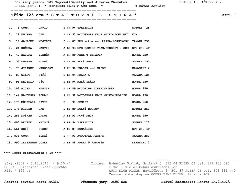 24 KUČERA MARTIN A BE 93 MPS RACING TEAM/BENEŠOV u SEM KTM 250 4T 5. 42 HAZDRA ZDENĚK A CH 89 KBEL u BENÁTEK HONDA 250 6. 58 DULEBA LUKÁŠ B CH 84 NOVÁ PAKA SUZUKI 250 7.