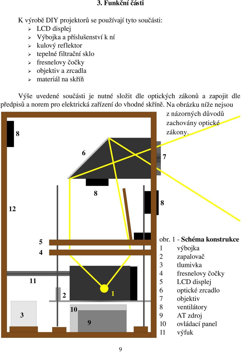 elektrická zařízení do vhodné skříně. Na obrázku níže nejsou z názorných důvodů zachovány optické zákony. 8 6 7 8 8 12 obr.