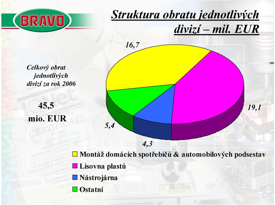 2006 45,5 mio.