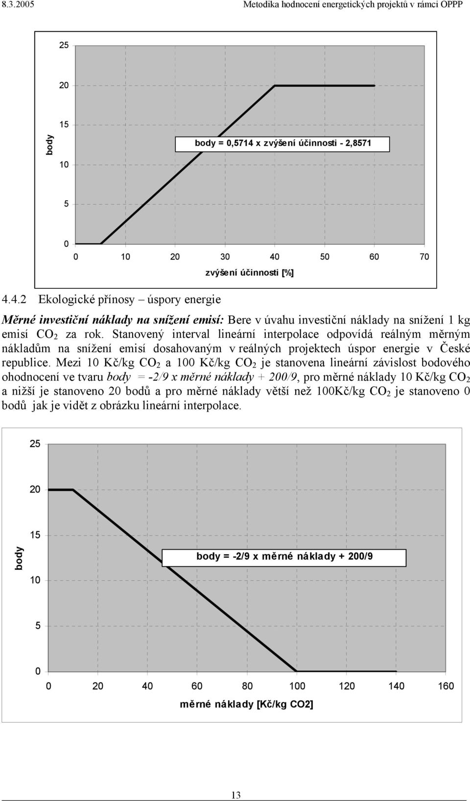 Mezi Kč/kg CO 2 a Kč/kg CO 2 je stanovena lineární závislost bodového ohodnocení ve tvaru body = -2/9 x měrné náklady + /9, pro měrné náklady Kč/kg CO 2 a nižší je stanoveno bodů a pro měrné