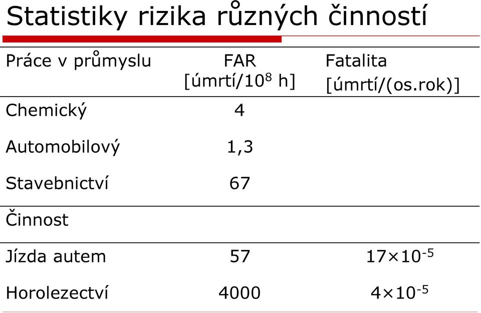 [úmrtí/(os.