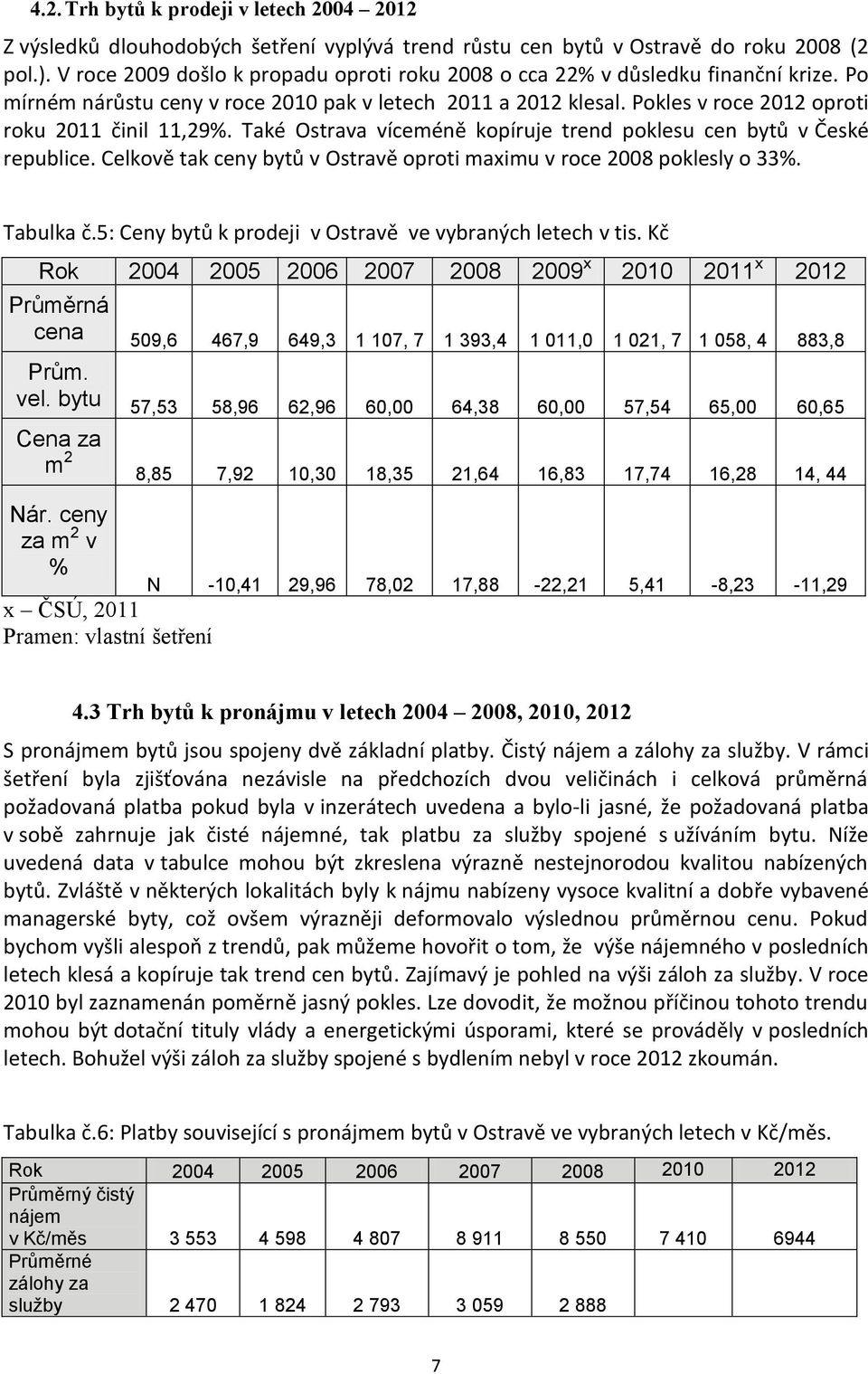 Také Ostrava víceméně kopíruje trend poklesu cen bytů v České republice. Celkově tak ceny bytů v Ostravě oproti maximu v roce 2008 poklesly o 33%. Tabulka č.