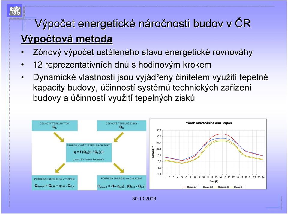 systémů technických zařízen zení budovy a účinností využit ití tepelných zisků Průběh referenčního dnu - srpen 35,0 30,0 Teplota ( C)