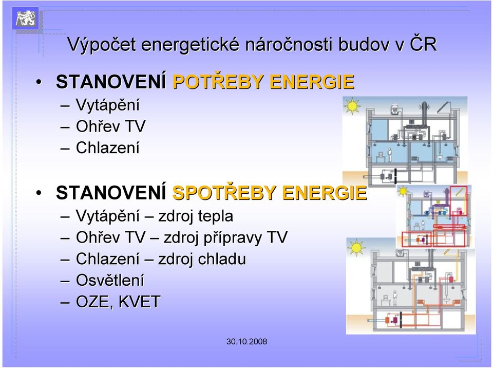 SPOTŘEBY ENERGIE Vytápění zdroj tepla Ohřev TV zdroj