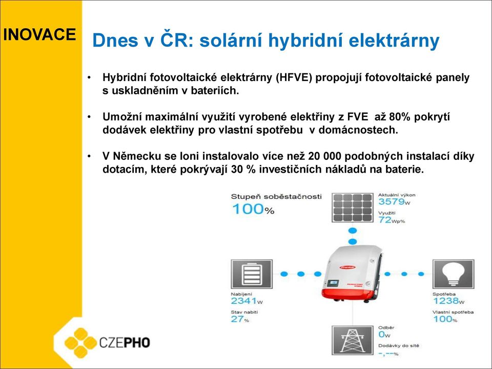 Umožní maximální využití vyrobené elektřiny z FVE až 80% pokrytí dodávek elektřiny pro vlastní