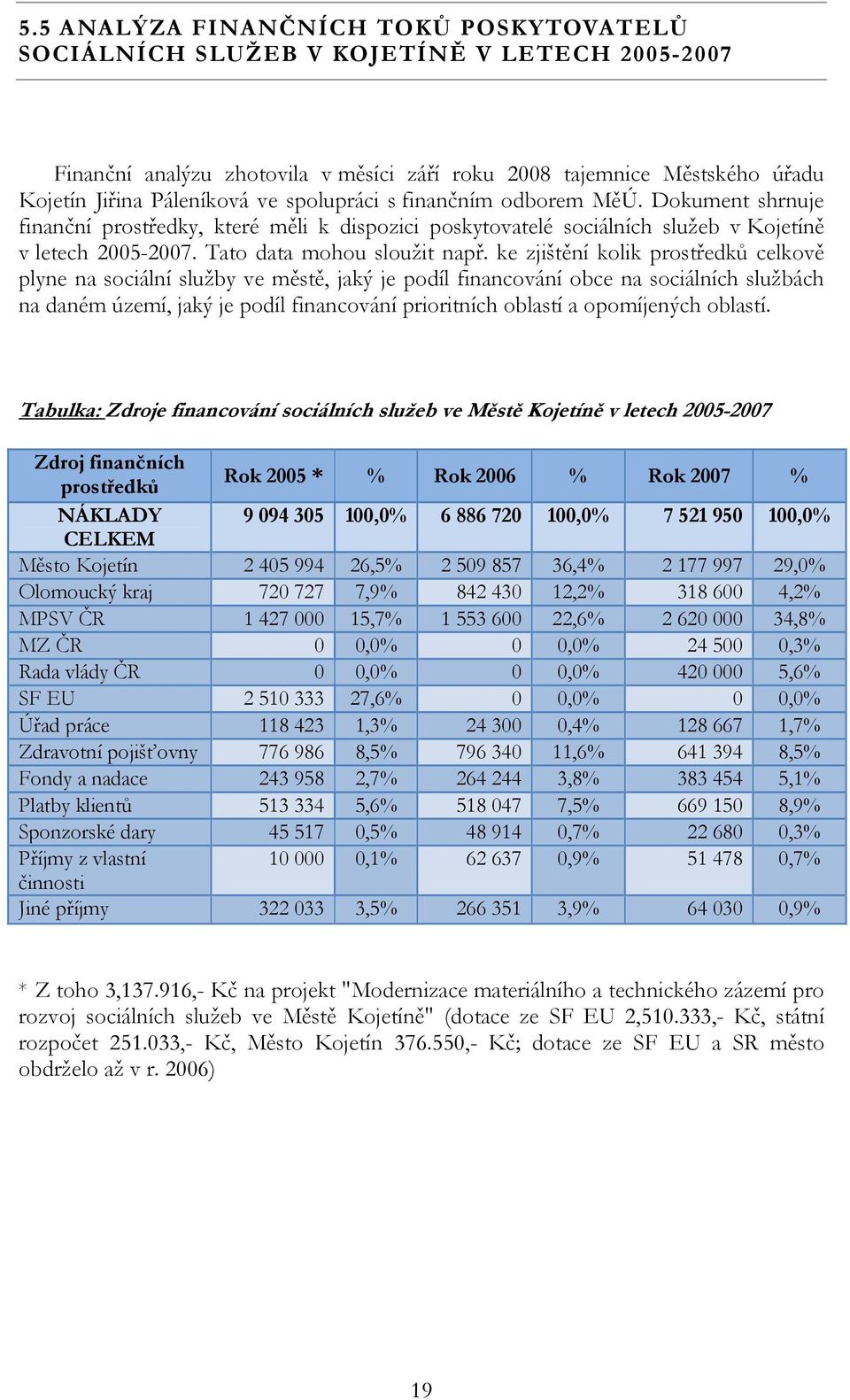 ke zjištění kolik prostředků celkově plyne na sociální služby ve městě, jaký je podíl financování obce na sociálních službách na daném území, jaký je podíl financování prioritních oblastí a